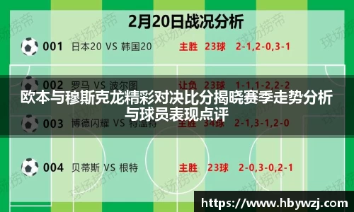 欧本与穆斯克龙精彩对决比分揭晓赛季走势分析与球员表现点评